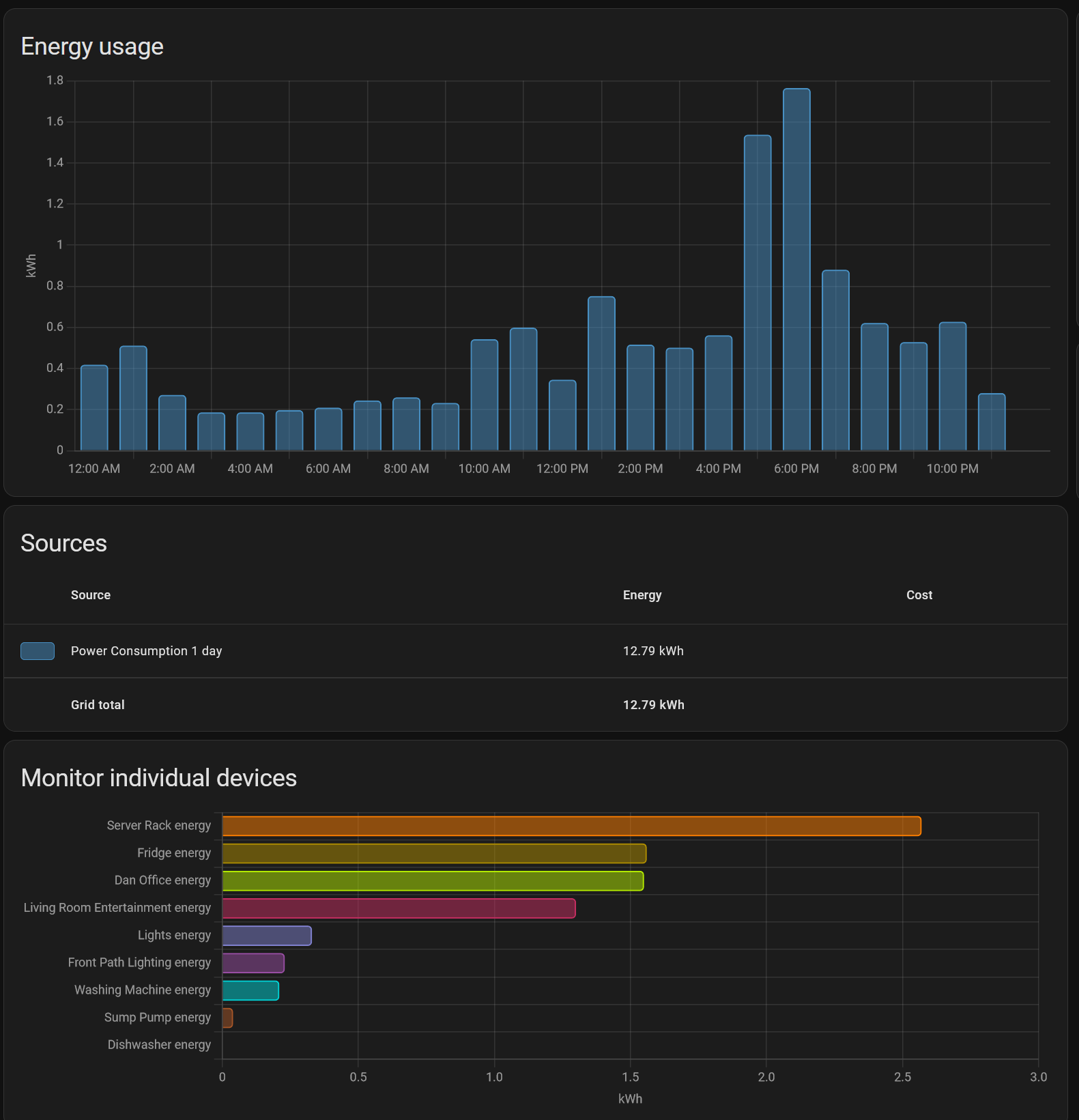 Smart Usage Best smart home energy monitor? DIY install : r/solar